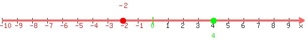 number_line%28+600%2C+-10%2C+10%2C-2%2C4%29