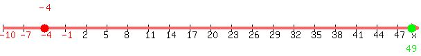 number_line%28+600%2C+-10%2C+50%2C+-4%2C49+%29