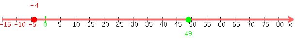 number_line%28+600%2C+-15%2C+85%2C+-4%2C49+%29