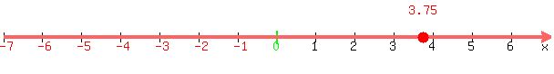 number_line%28+600%2C+-7%2C+7%2C+3.75+%29