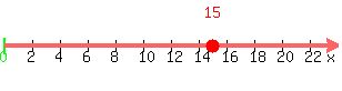 number_line%28300%2C0%2C24%2C15%29