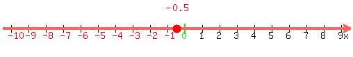 number_line%28500%2C-10.5%2C9.5%2C+-0.5%29