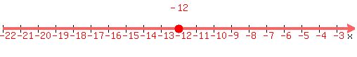 number_line%28500%2C-22%2C-2%2C+-12%29