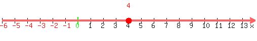 number_line%28500%2C-6%2C14%2C+4%29