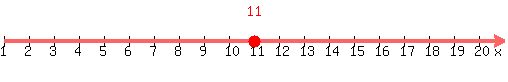 number_line%28500%2C1%2C21%2C+11%29