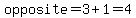 opposite=3+1=4