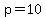 p = 10