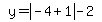 simplify_cartoon%28+y=abs%28-4%2B1%29-2+%29
