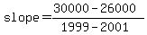 slope=(30000-26000)/(1999-2001)