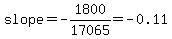 slope+=+-1800%2F17065+=+-0.11+