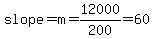 slope+=+m+=+12000%2F200+=+60