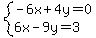 system%28-6x+%2B+4y+=+0%2C%0D%0A6x+-+9y+=+3%29
