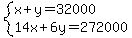 system%28x%2By=32000%2C14x%2B6y=272000%29