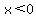 x%3C0