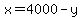 x=4000-y