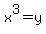x^3 = y
