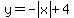 y=-abs%28x%29%2B4
