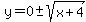 y=0%2B-sqrt%28x%2B4%29
