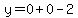 y=0+0-2