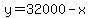 y=32000-x