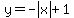 y+=+-abs%28x%29+%2B+1