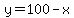 y = 100 - x