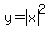 y+=+abs%28x%29%5E2
