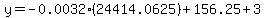 y=-0.0032(24414.0625)+156.25+3
