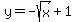 y=-sqrt%28x%29%2B1