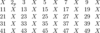 
\begin{matrix}
 X & 2_p &  3 & X &  5 & X &  7 & X &  9 & X \\
11 &   X & 13 & X & 15 & X & 17 & X & 19 & X \\
21 &   X & 23 & X & 25 & X & 27 & X & 29 & X \\
31 &   X & 33 & X & 35 & X & 37 & X & 39 & X \\
41 &   X & 43 & X & 45 & X & 47 & X & 49 & X \\
\end{matrix}

