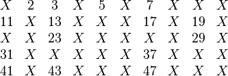 
\begin{matrix}
X & 2 & 3 & X & 5 &X &7& X& X& X \\
11 & X & 13 & X& X& X&17 &X& 19& X\\
X& X& 23 & X& X &X&X&X&29& X\\
31 &X& X& X& X &X&37& X& X& X\\
41 & X& 43 & X& X&X&47& X& X& X\\
\end{matrix}
