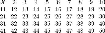 
\begin{matrix}
 X &  2 &  3 &  4 &  5 &  6 &  7 &  8 &  9 & 10 \\
11 & 12 & 13 & 14 & 15 & 16 & 17 & 18 & 19 & 20 \\
21 & 22 & 23 & 24 & 25 & 26 & 27 & 28 & 29 & 30 \\
31 & 32 & 33 & 34 & 35 & 36 & 37 & 38 & 39 & 40 \\
41 & 42 & 43 & 44 & 45 & 46 & 47 & 48 & 49 & 50 \\
\end{matrix}
