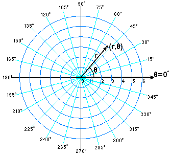 Point in Polar coordinates.PNG
