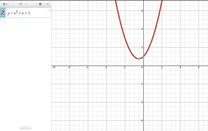 SOLUTION: Write a quadratic equation with no real solutions. Explain ...