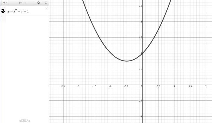 SOLUTION: Write a quadratic equation with no real solutions. Explain ...