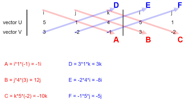 Lesson Cross Product Example