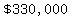 %22%24330%2C000%22