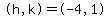 %22%28h%2Ck%29%22=%22%28-4%2C1%29%22