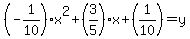 %28-1%2F10%29x%5E2%2B%283%2F5%29x%2B%281%2F10%29+=+y