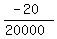 %28-20%29%2F%2820000%29