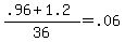 %28.96+%2B+1.2%29+%2F+36+=+.06