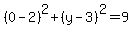%280-2%29%5E2%2B%28y-3%29%5E2=9