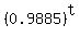 %280.9885%29%5Et