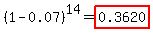 %281+-+0.07%29%5E14+=+highlight%280.3620%29