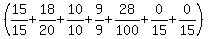 %2815%2F15%2B18%2F20%2B10%2F10%2B9%2F9%2B28%2F100%2B0%2F15%2B0%2F15%29