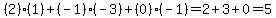 %282%29%2A%281%29%2B%28-1%29%2A%28-3%29%2B%280%29%2A%28-1%29=2%2B3%2B0=5
