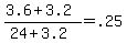 %283.6+%2B+3.2%29%2F%2824+%2B+3.2%29+=+.25