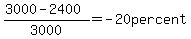 %283000-2400%29%2F3000=-20+per+cent..
