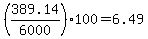 %28389.14%2F6000%29100=6.49