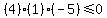 %284%29%2A%281%29%2A%28-5%29%3C=0